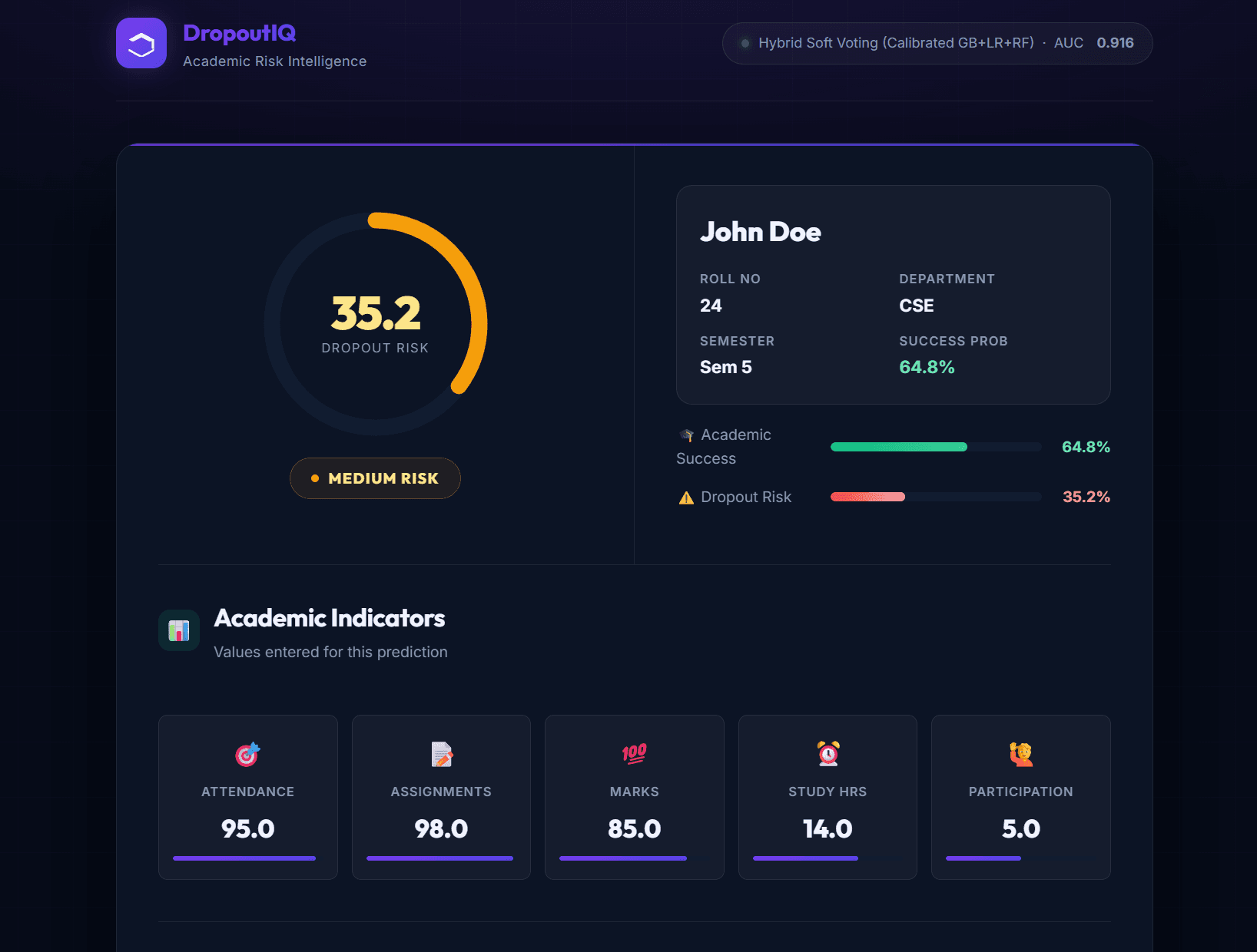 DropoutQI